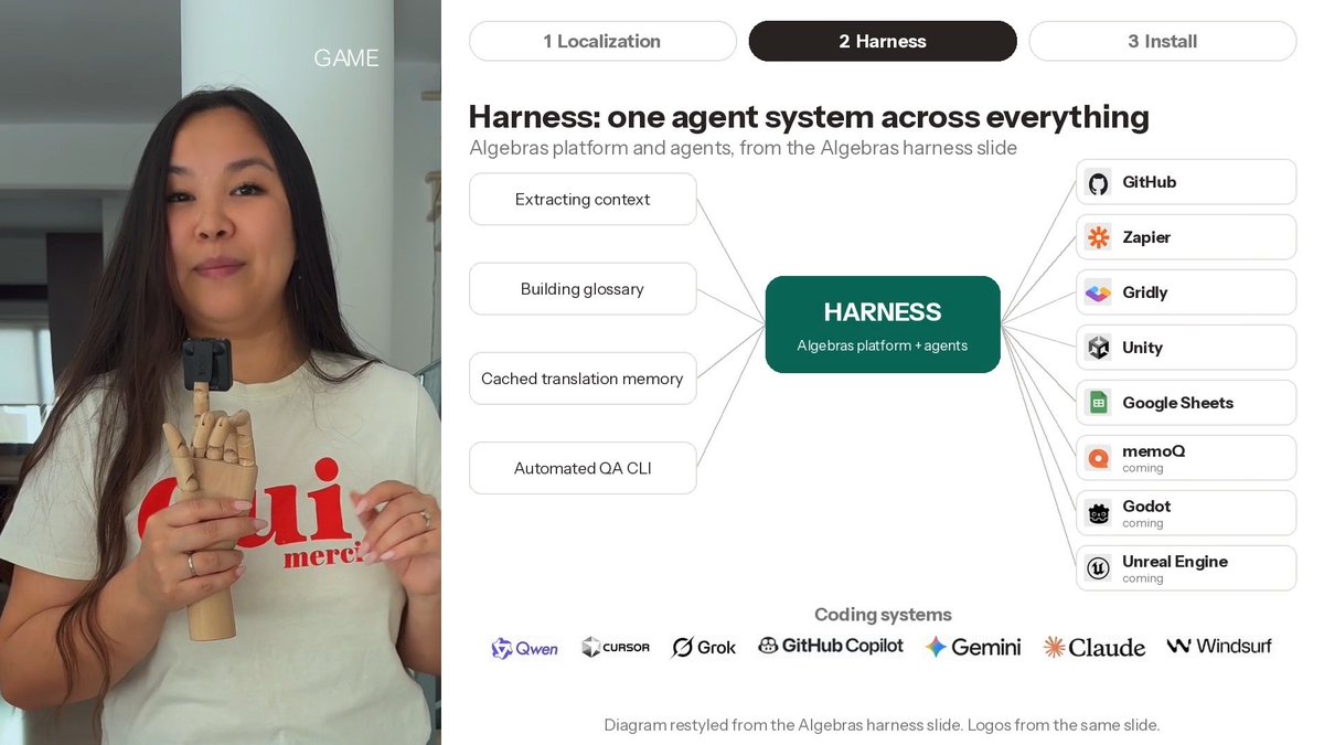 Algebras 推出本地化 Agent Harness