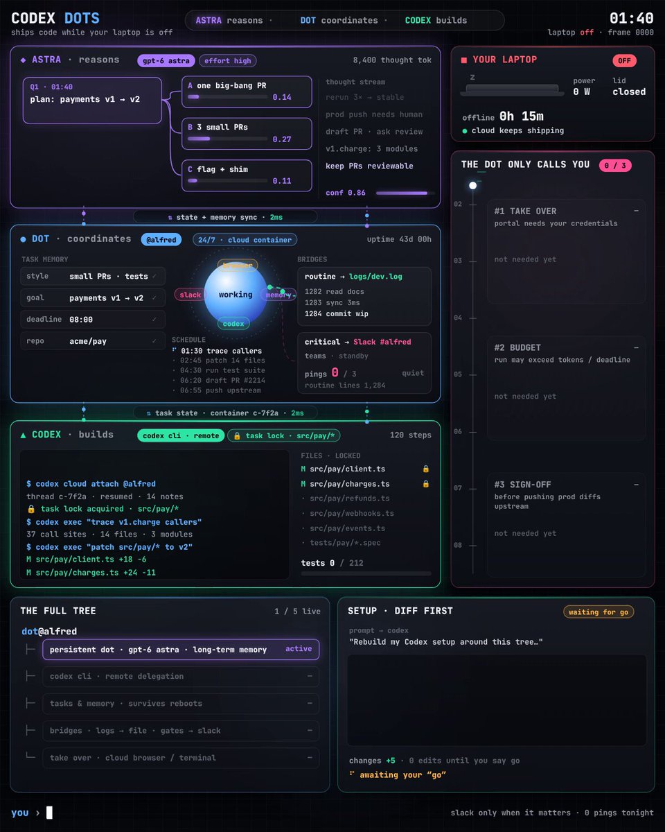 Codex 云端 dots agent：基于 Astra 24/7 自主写码
