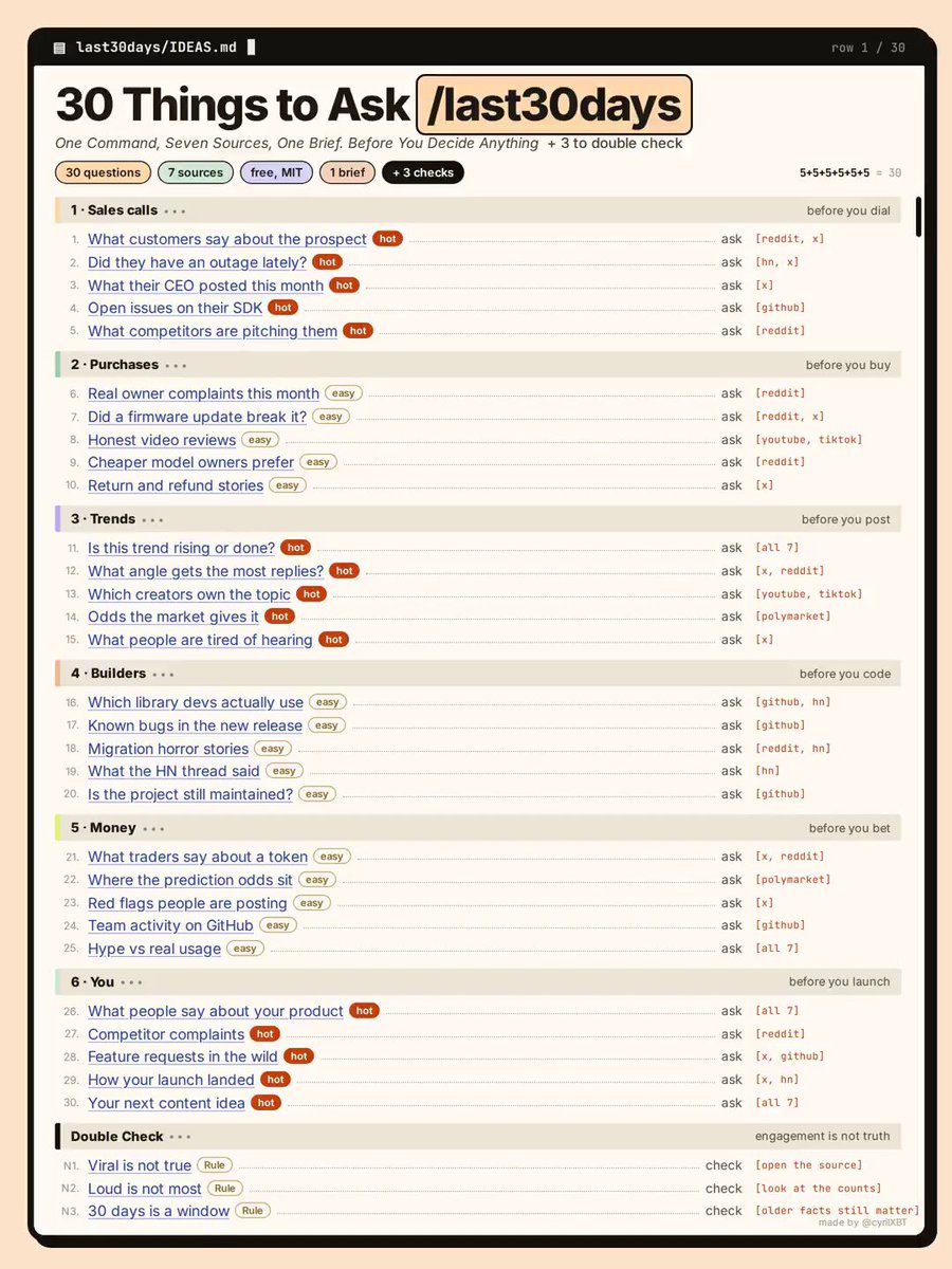 One-person company costs: $40k in hires vs $30 for Grok Bot