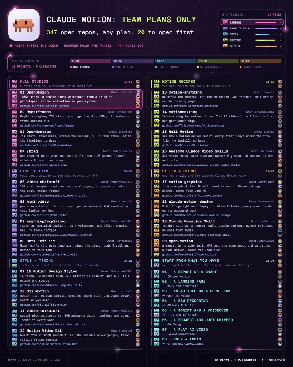 20 个 GitHub 开源项目：用 Claude 代理做宣传片和动态图形