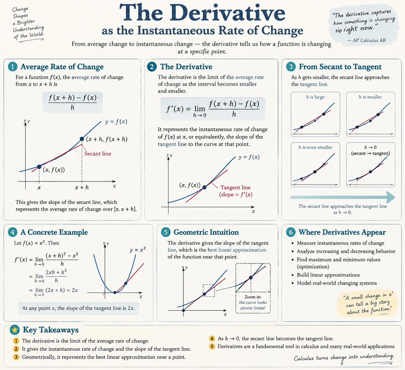 One prompt turns an AP Calculus concept into a study card with ChatGPT Images 2.5