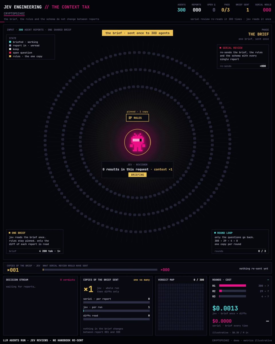 Jev Engineering：300 个并行 agent 的评审收敛流程