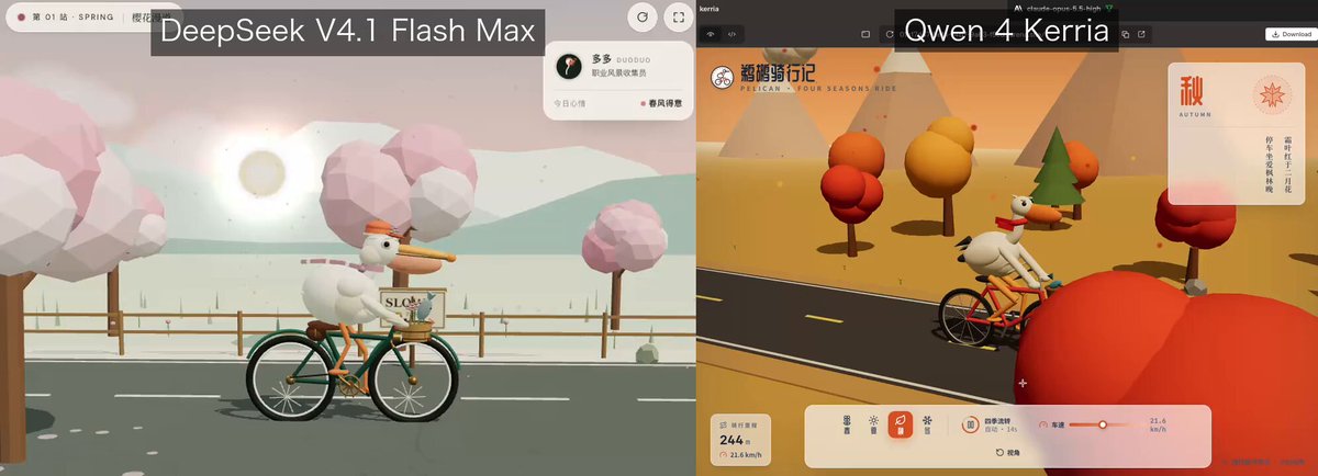 V4.1 Flash Max 与 Qwen 4 Kerria 一次生成 3D 鹈鹕四季骑行对比