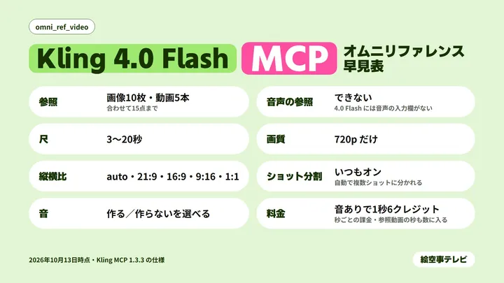 Kling 4.0 Flash 的 MCP 已支持 Omni Reference