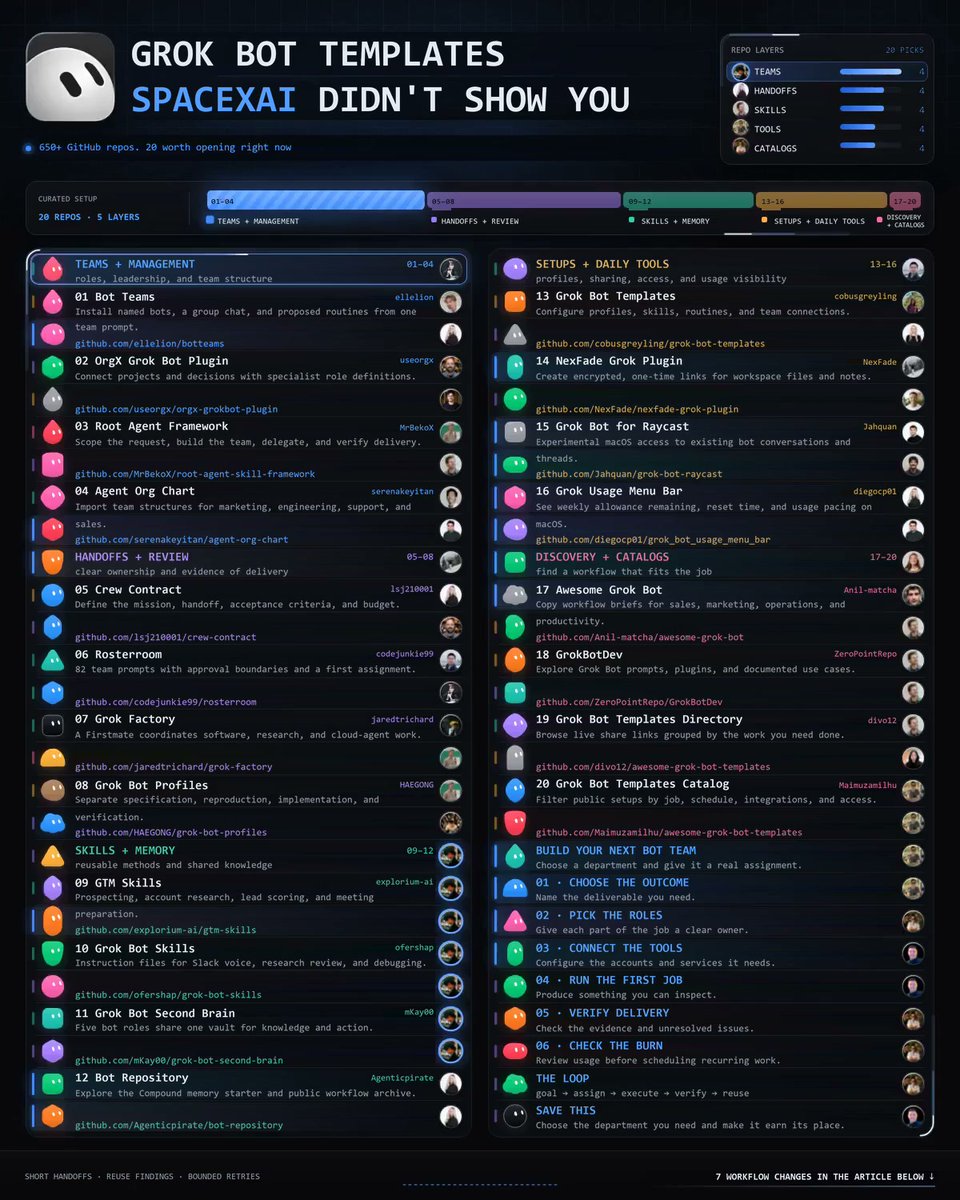 20 GitHub repos for building multi-bot Grok Bot teams