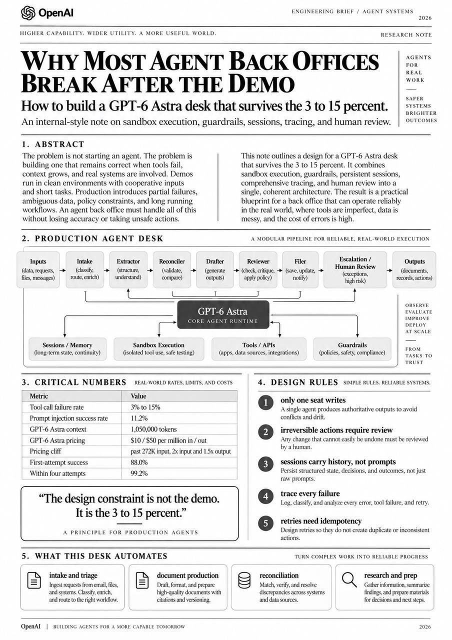 OpenAI engineer details the architecture that keeps GPT-6 Astra safe in production