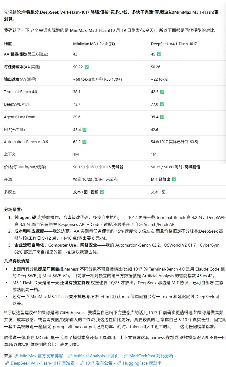 MiniMax M3.1 Flash vs DeepSeek V4.1 Flash: cheaper and faster but behind on coding benchmarks
