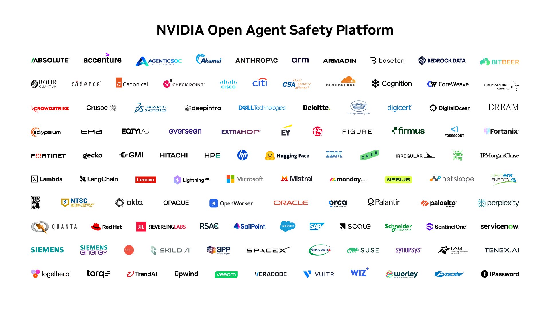 Nvidia's OpenShell safety system opens to all, adds Sentry watchdog