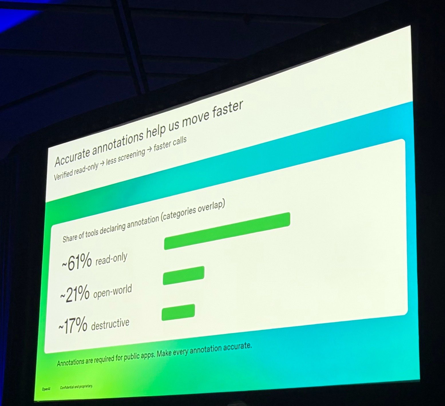 OpenAI 团队给 MCP server 设计的 5 条建议(第 4 张,共 4 张)