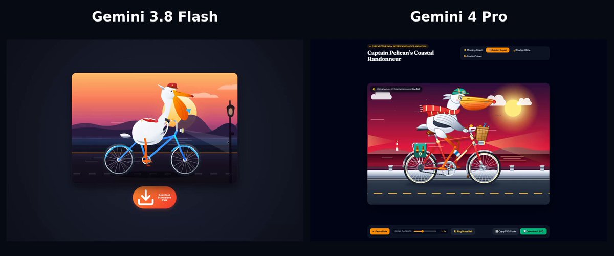 LuminaBench 放出 Gemini 4 Pro 与 3.8 Flash 的 SVG 画鹈鹕骑车对比