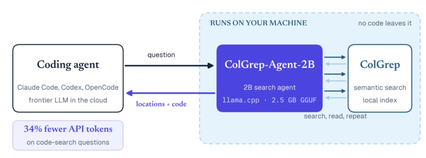 ColGREP 开源 2B 多向量检索模型(第 1 张,共 2 张)