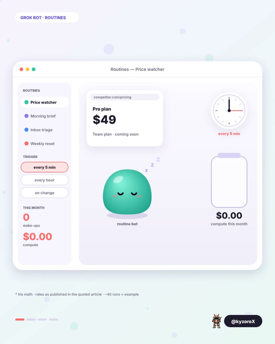 Cutting Grok Bot routine costs with changedetection.io webhooks