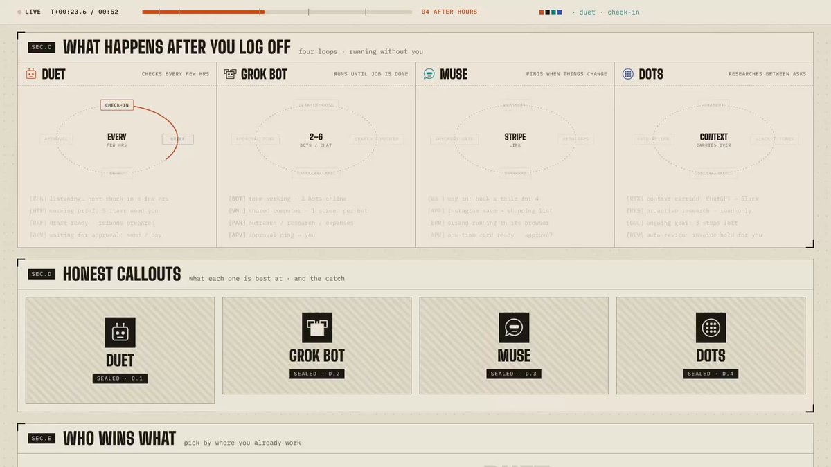 四款个人助理夜间工作方式对比