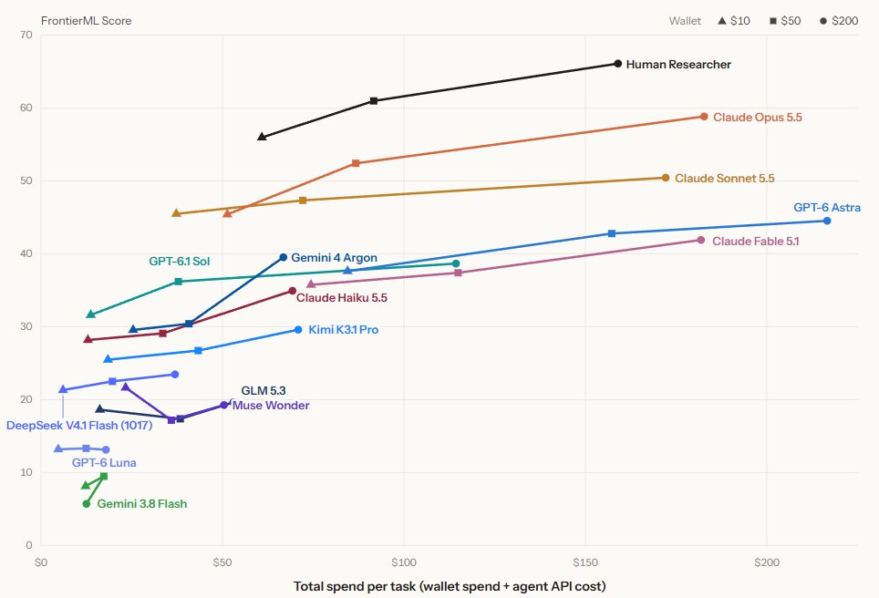 Opus 5.5 user asks for one reason to switch to Gemini 4 Argon