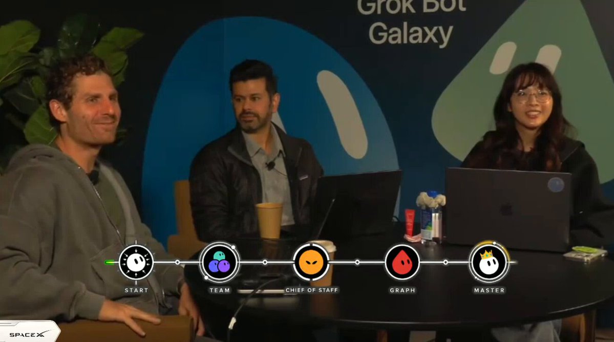 Building a company with 15+ GrokBot agents