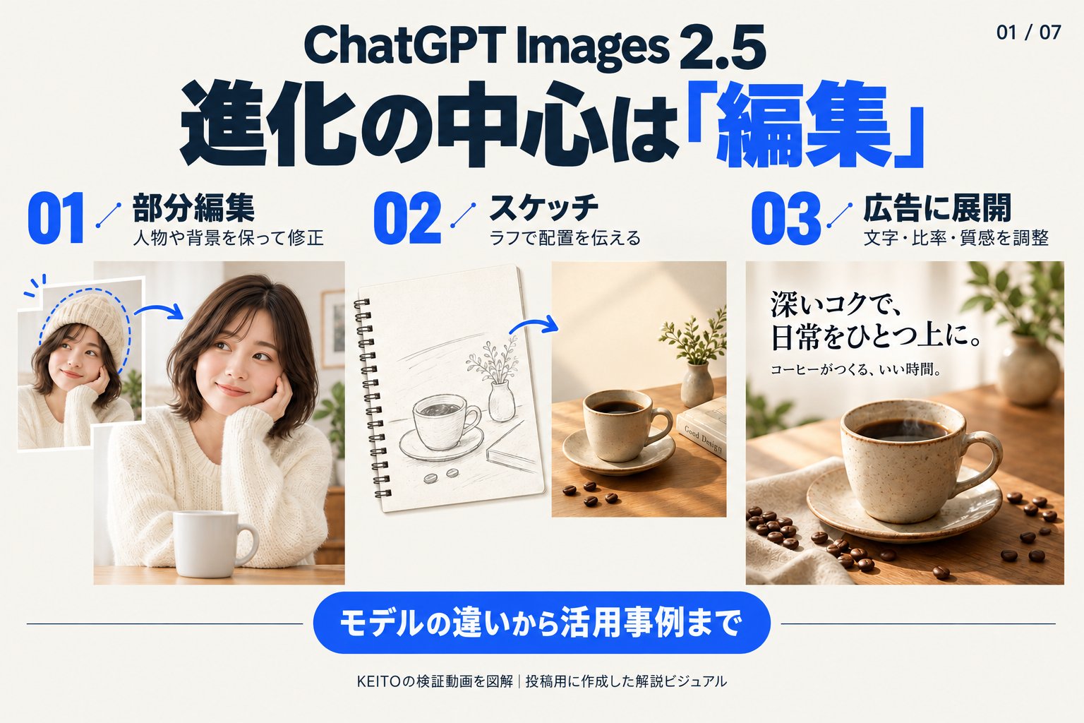 ChatGPT Images 2.5 puts editing at the center of its upgrade