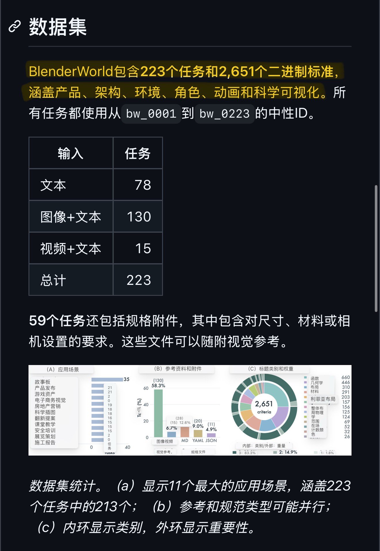 Qwen 开源 BlenderWorld:GPT-6 Astra 综合 79.9 分但仅 42.2% 任务全通过(第 2 张,共 2 张)