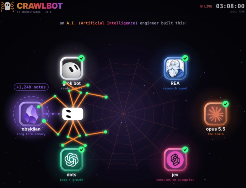 Crawlbot 金融多 agent:Jev 负责跑测试修 bug(第 2 张,共 2 张)