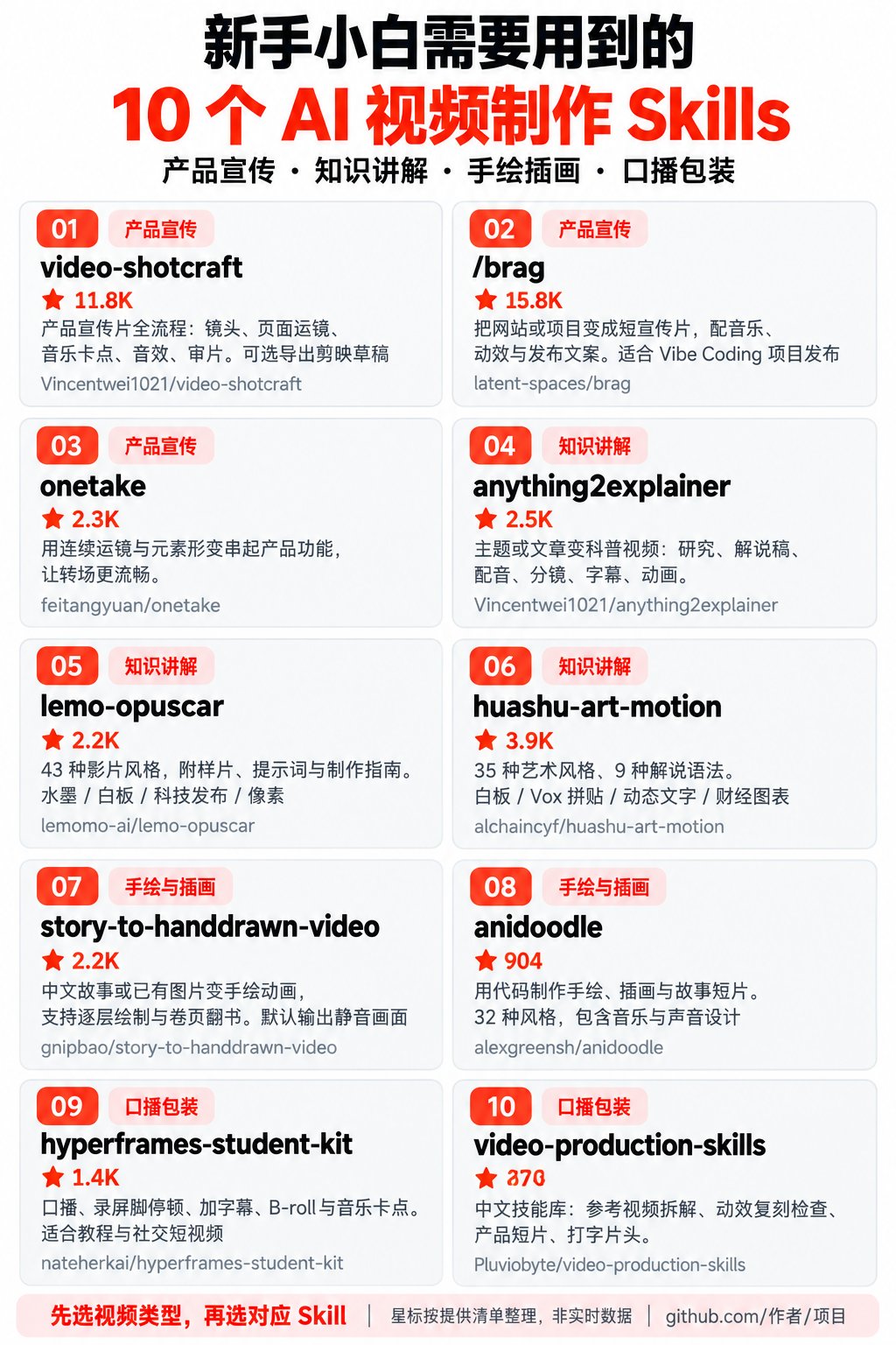 面向 Claude Code 的视频制作 Agent Skills 合集推荐