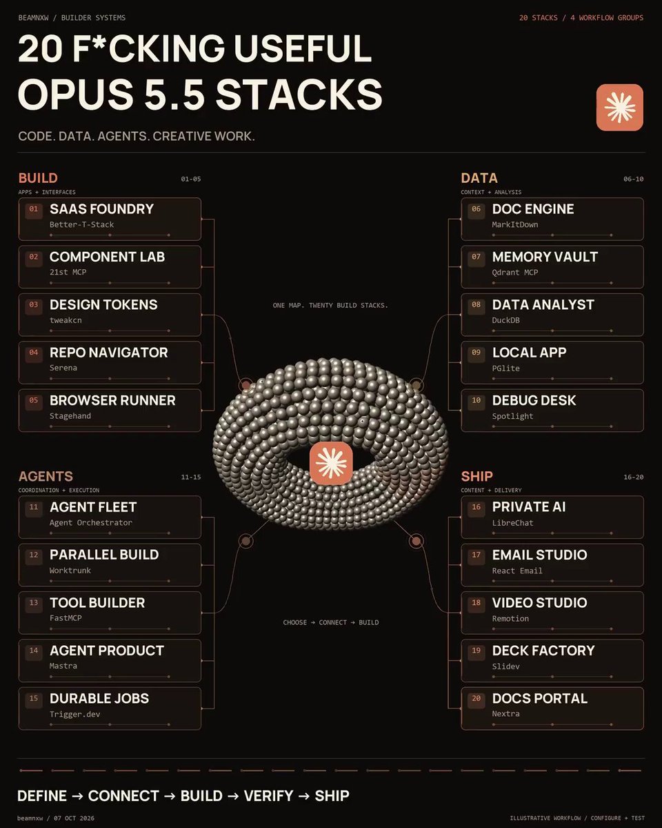 20 Opus 5.5 build stacks, including a Remotion video studio