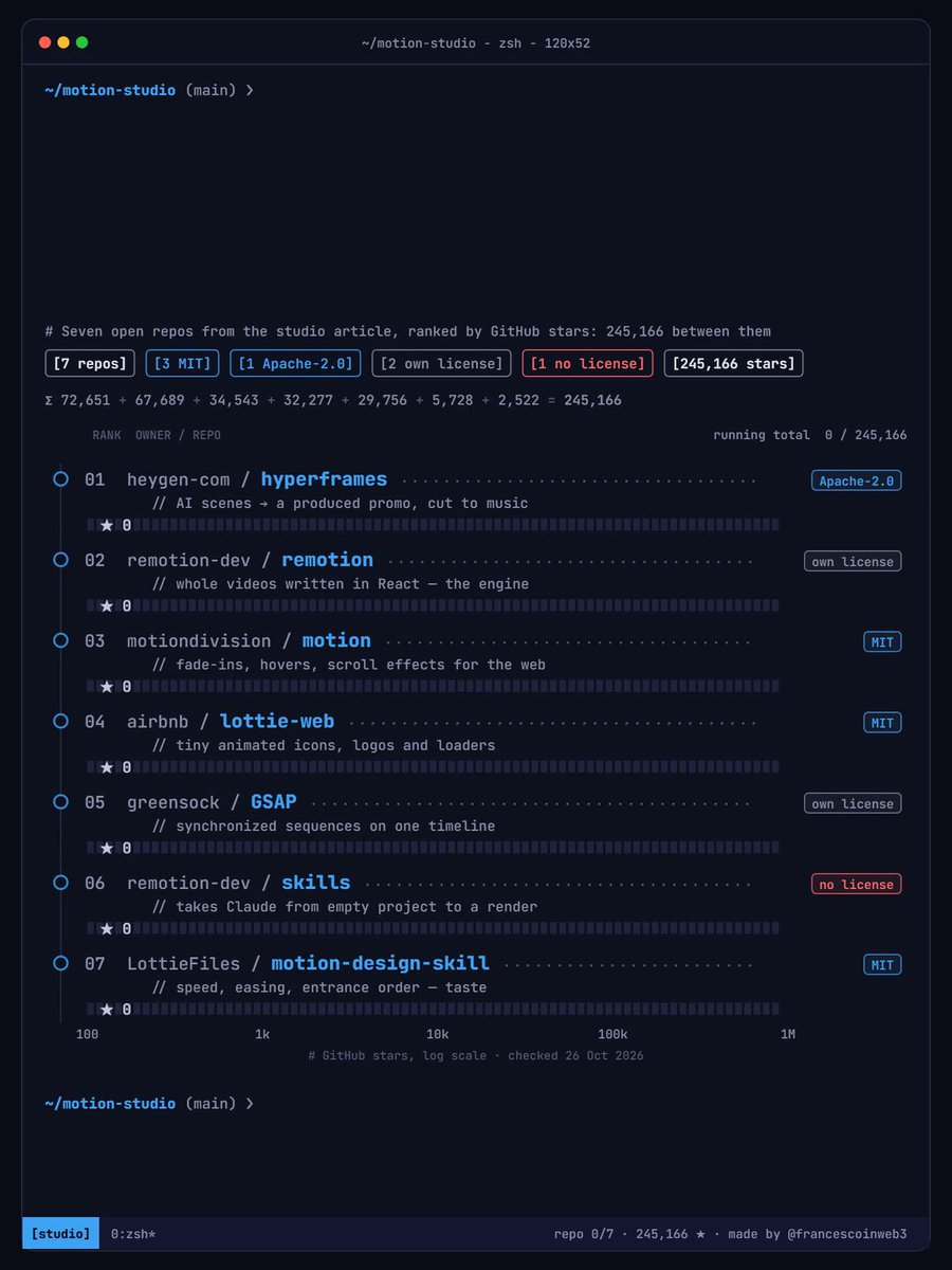 Remotion + Claude Code：7 个开源仓库搭出代码生成视频工作流