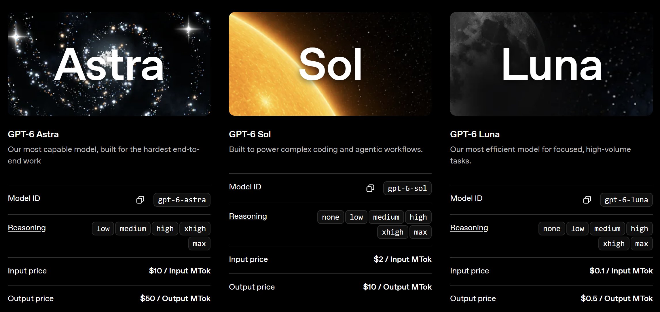GPT-6 家族层级图：Luna、Sol、Astra