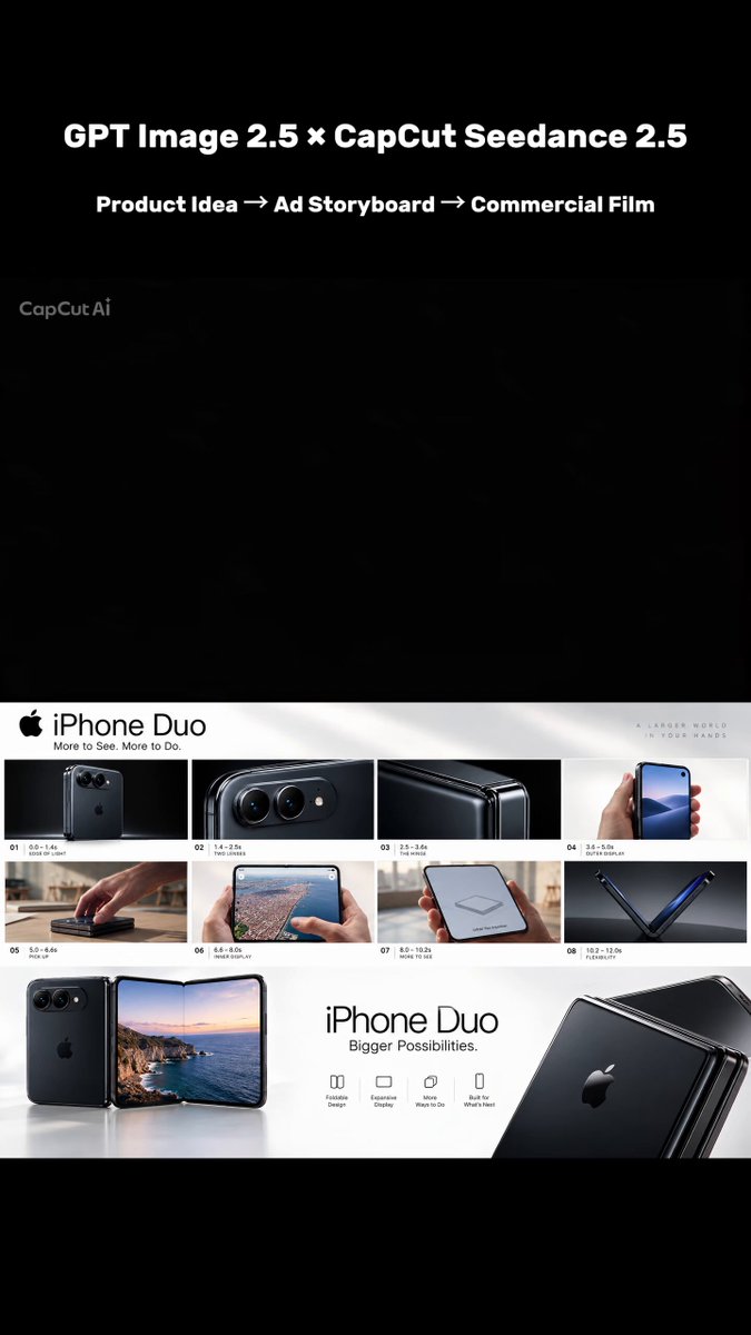 Workflow for turning a product concept into an ad visual sequence