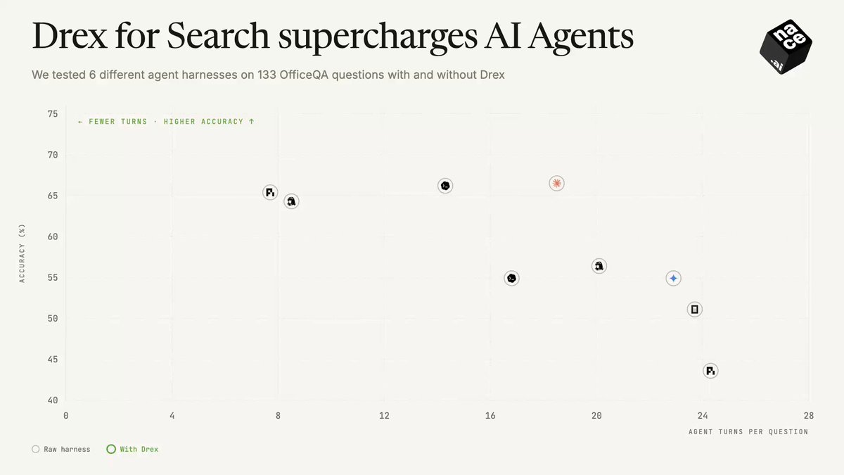 Nace AI 推出 Drex for Search：让代理按页检索云端文件