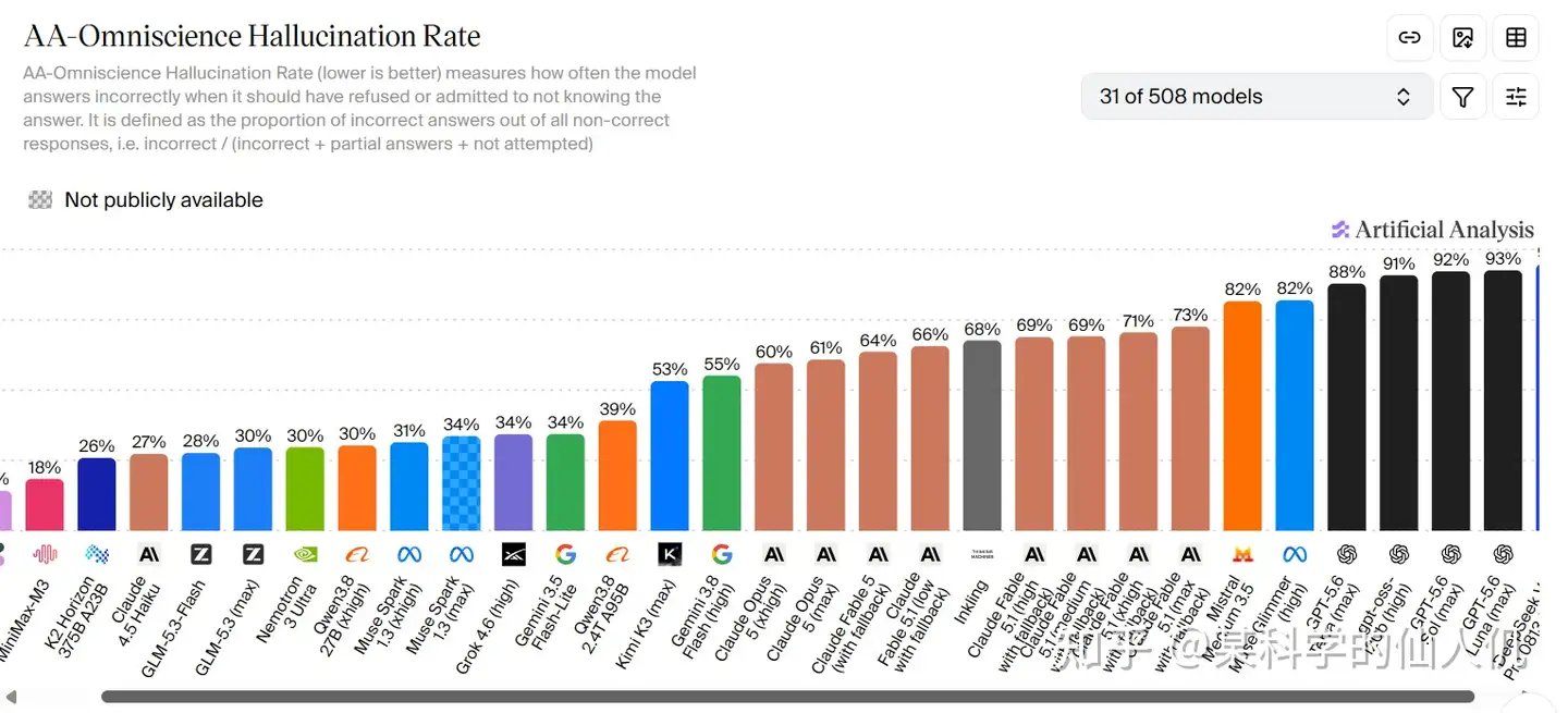 Astra tops hands-on tests but trails on Artificial Analysis index, Zhihu author questions benchmarks
