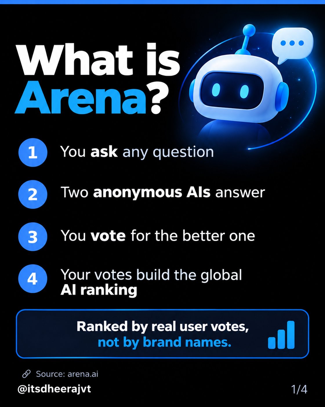 Gemini 4 Argon tops Arena's Text Arena