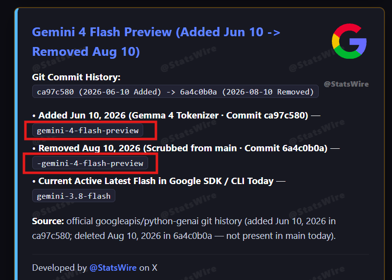 StatsWire: gemini-4-flash-preview line removed from SDK two months ago