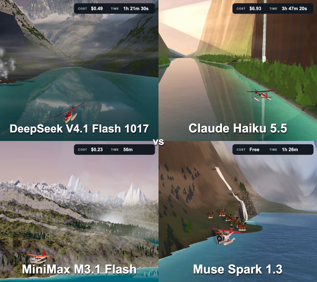 Alpine benchmark: MiniMax M3.1 Flash trails DeepSeek V4.1 Flash but costs less