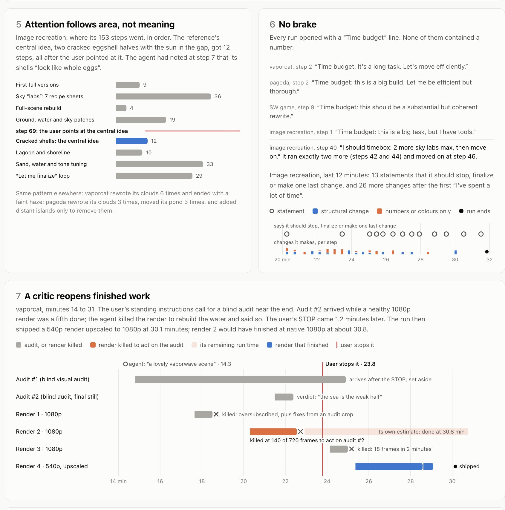 V4.1 Flash and Opus 5.5 log audit: budget burned on endless knob-fiddling (image 3 of 4)