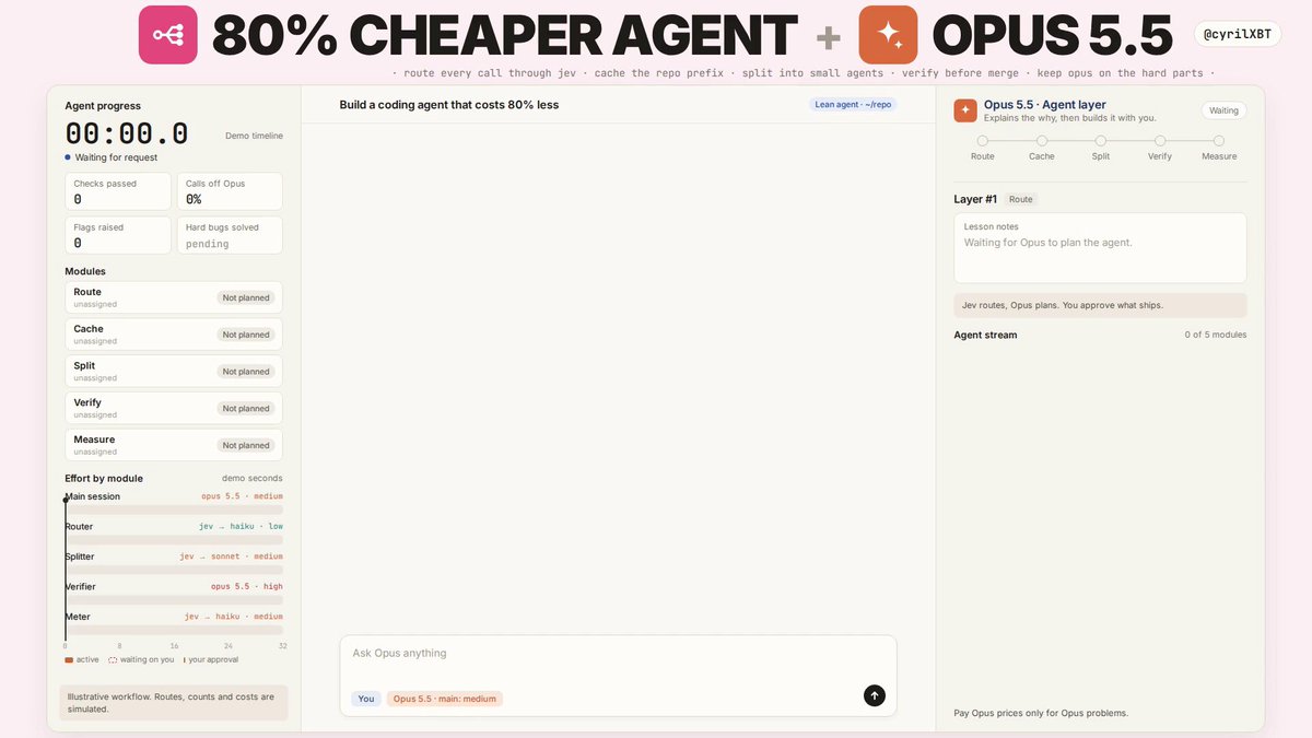 给编码 agent 加 Jev 决策层：重试、路由、升级人工