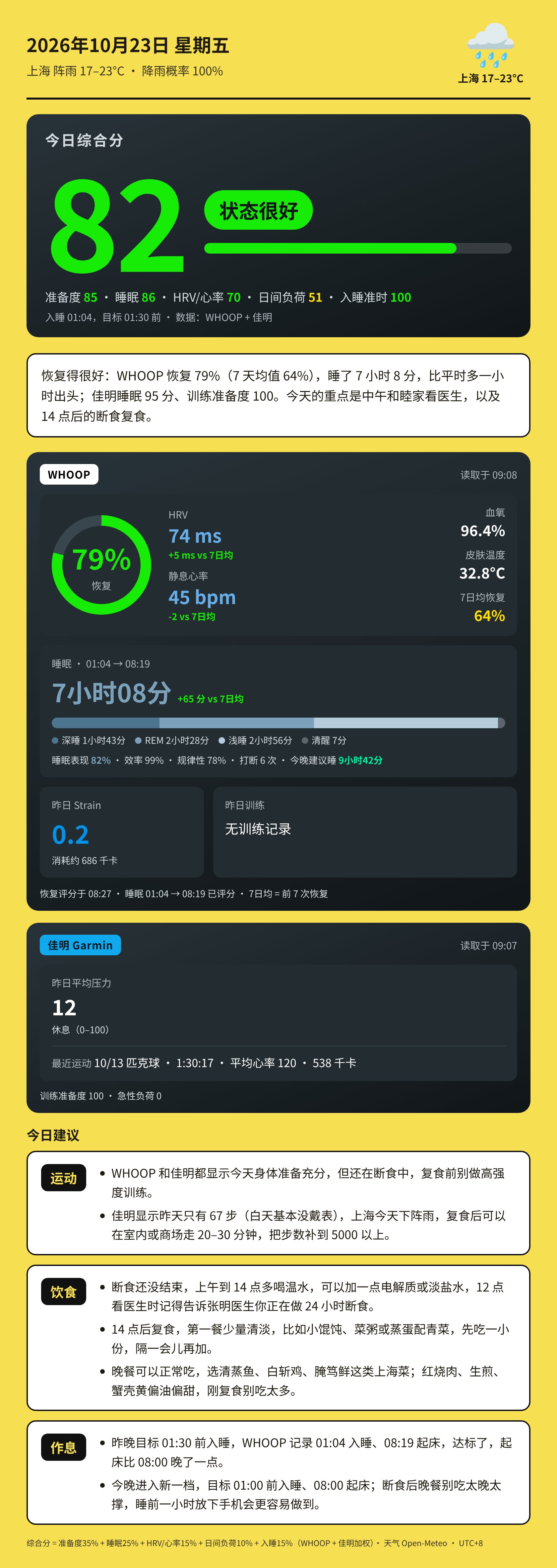 Grok Bot diary: auto-posting, VPS setup and daily health reports (image 4 of 4)