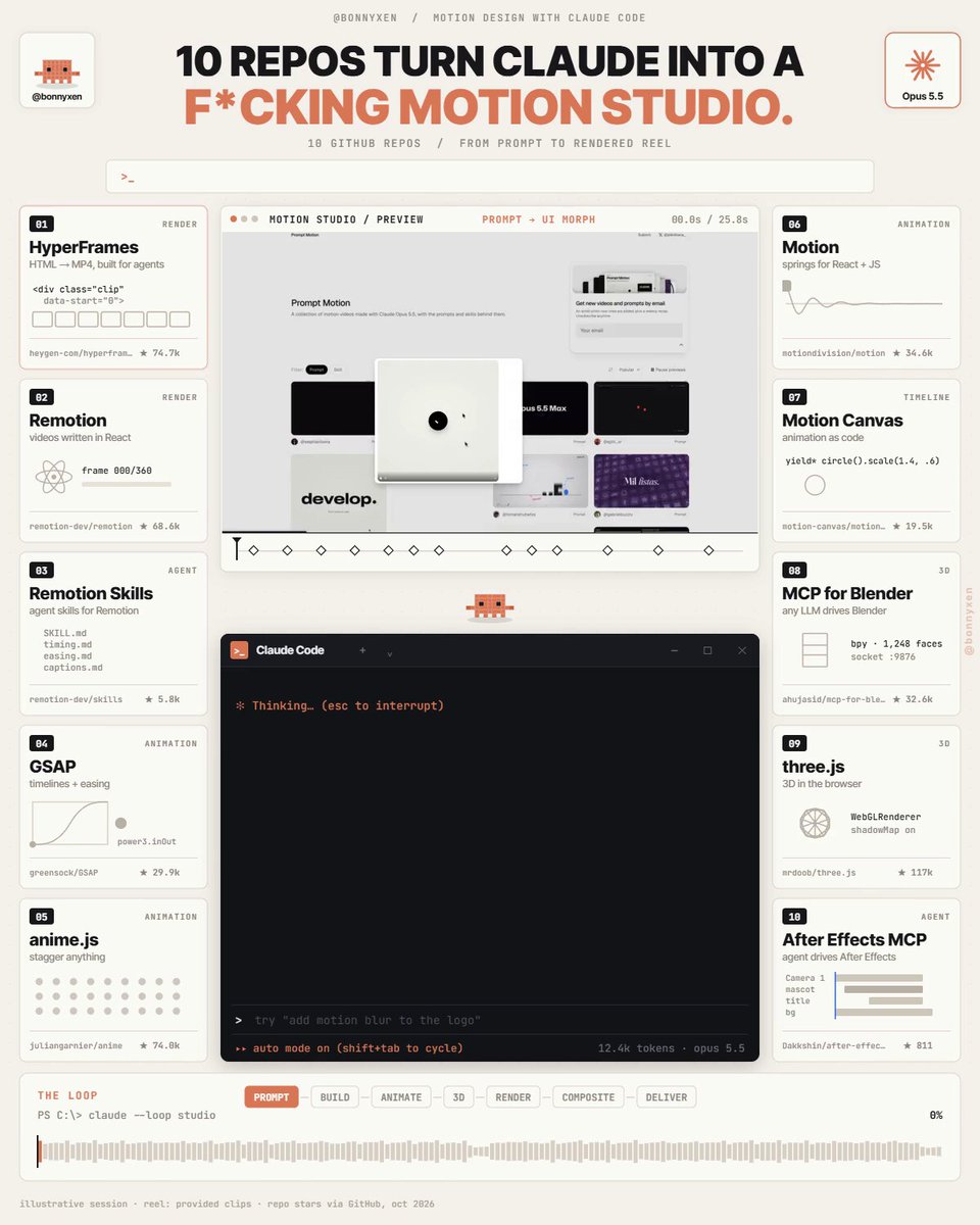 10 open-source repos turn Claude Code into a motion studio