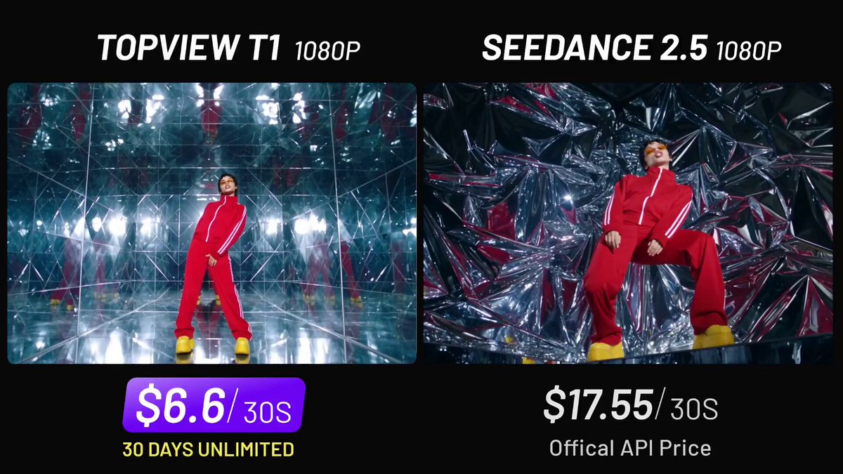 Topview T1 上线：1080p 生成 $0.22/秒，主打低价