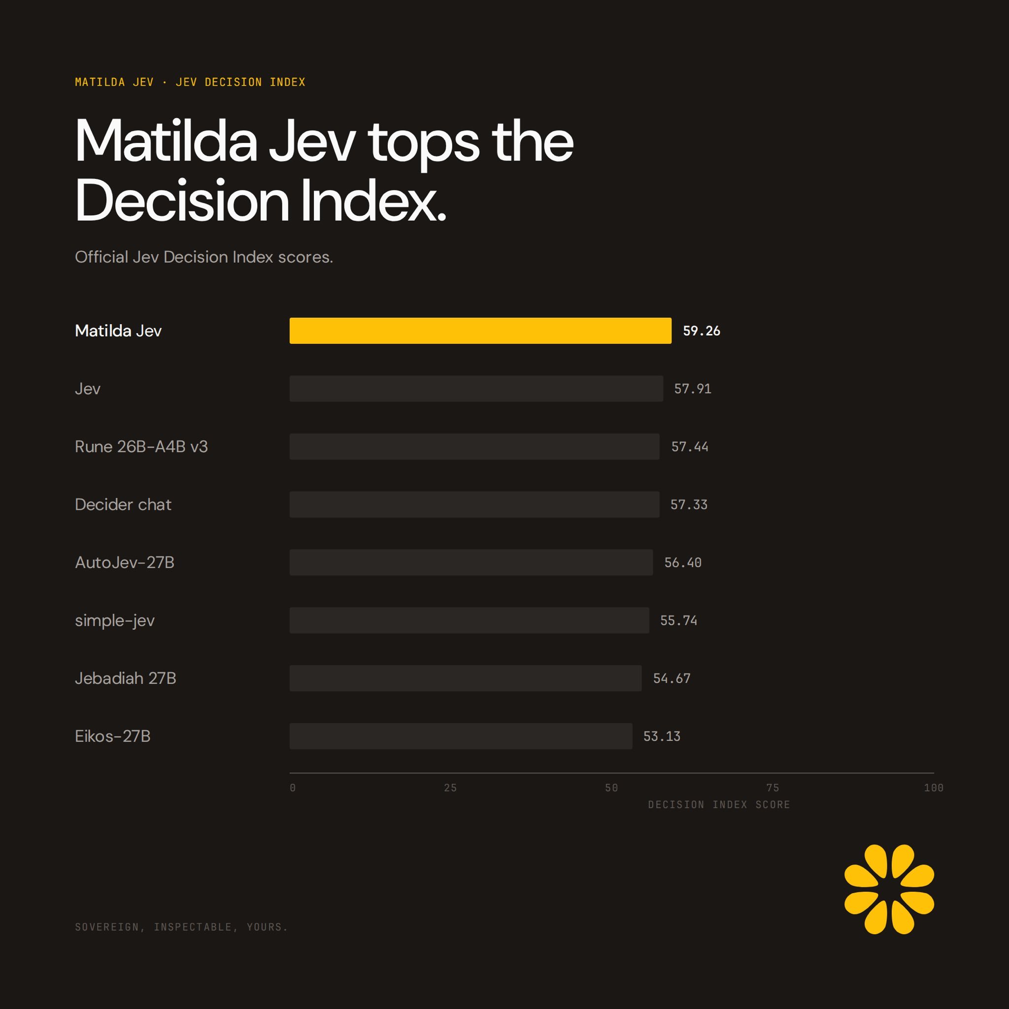 澳洲开源 Matilda Jev 决策模型