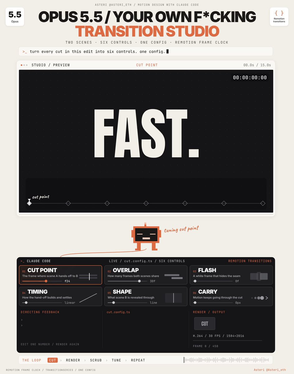 Opus 5.5 + Remotion: a six-knob transition studio for video edits