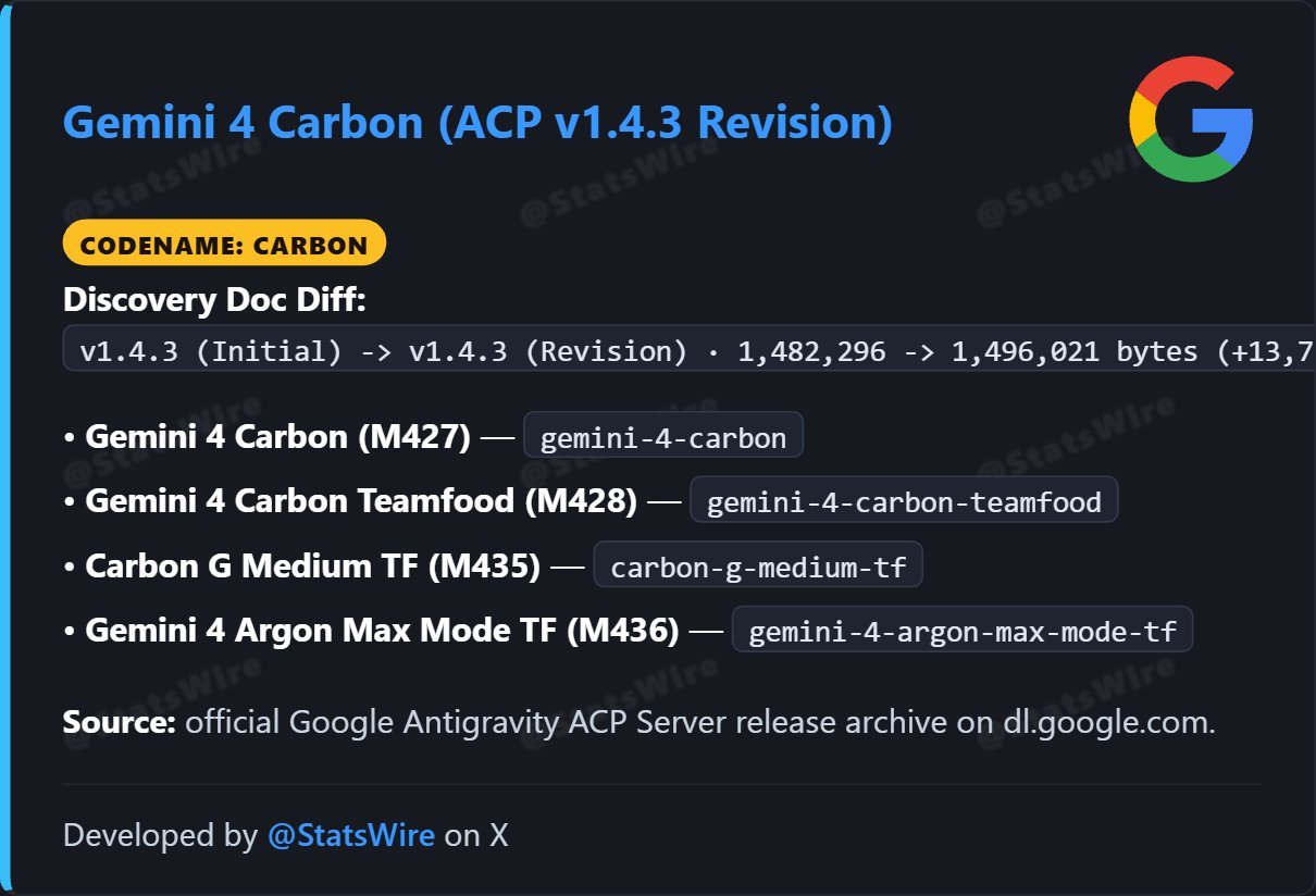 服务端配置曝 Gemini 4 Carbon 进入 Teamfood，另有 Argon Max Mode