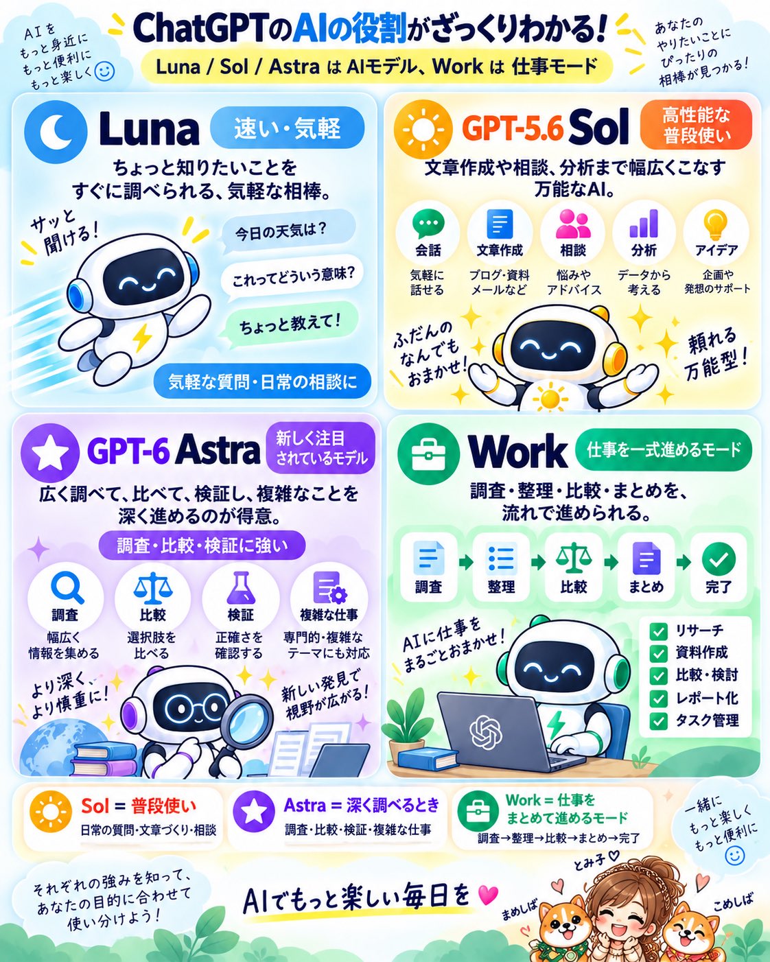 Japanese user maps out Luna, Sol, Astra and Work roles