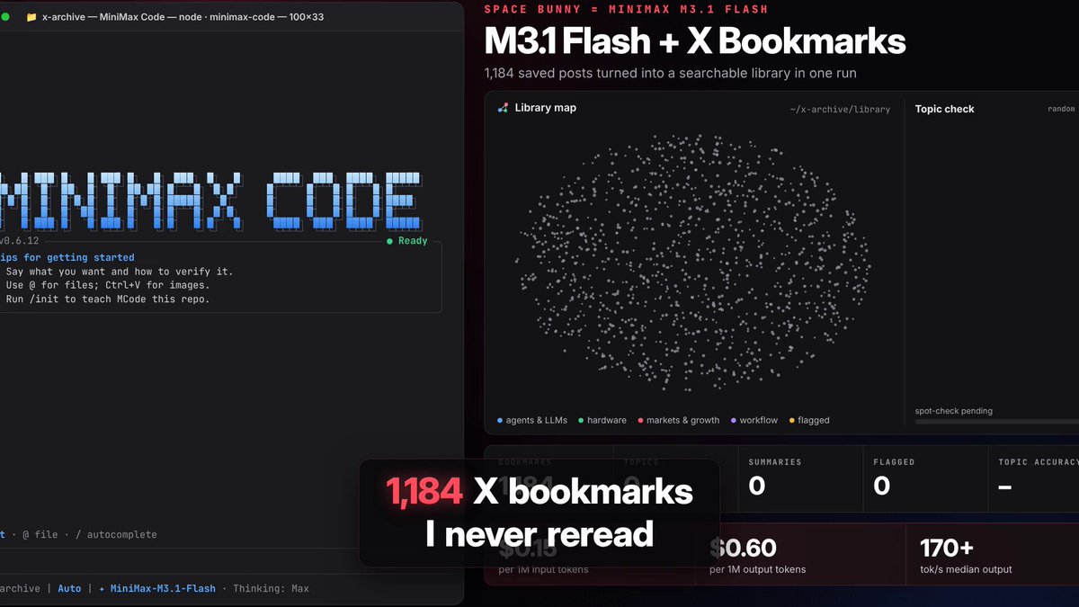 MiniMax M3.1 Flash sorts 1,184 X bookmarks into 23 topic pages in under 7 minutes