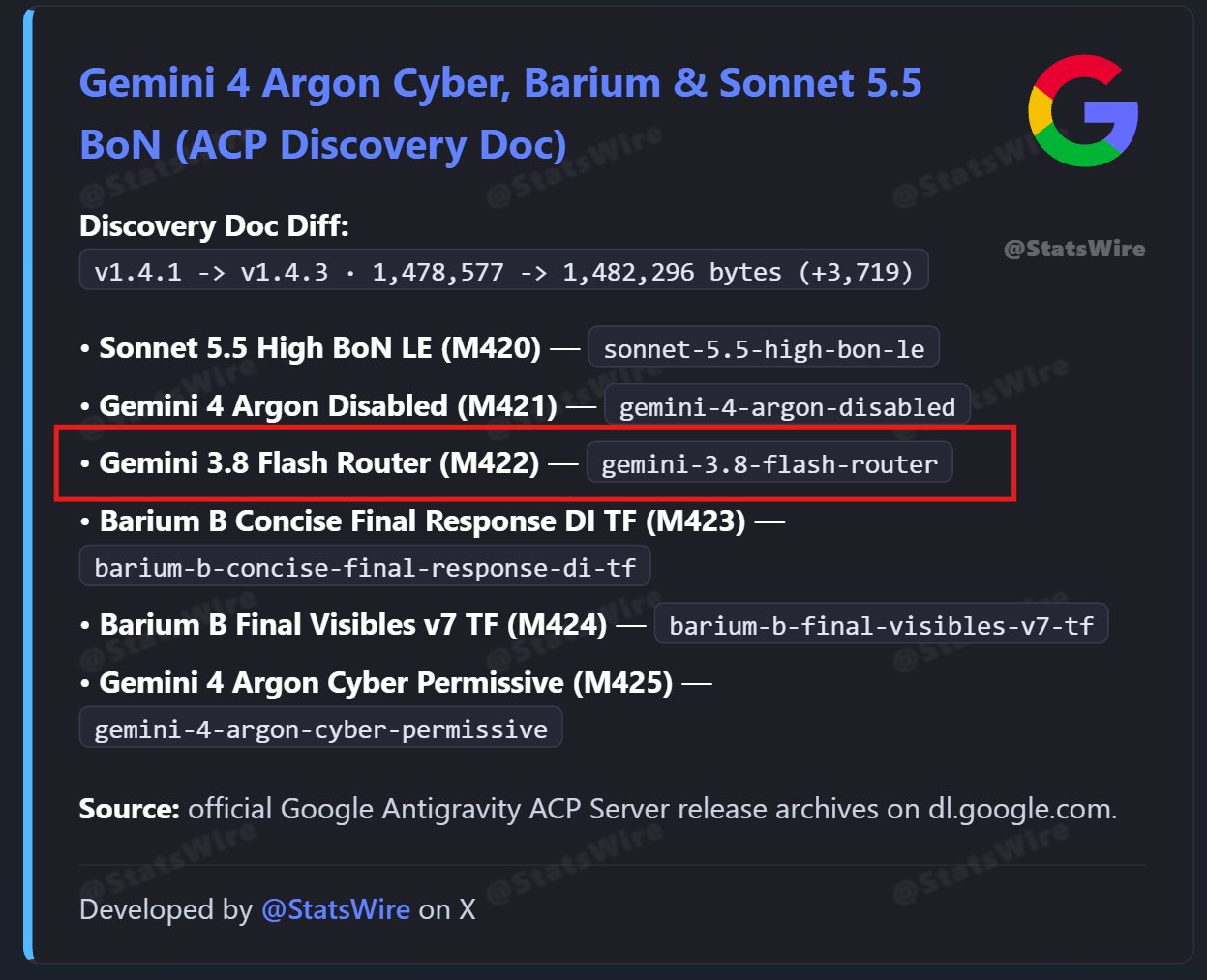 Google 疑似灰度测试 Gemini 4 Flash:新增 gemini-3.8-flash-router