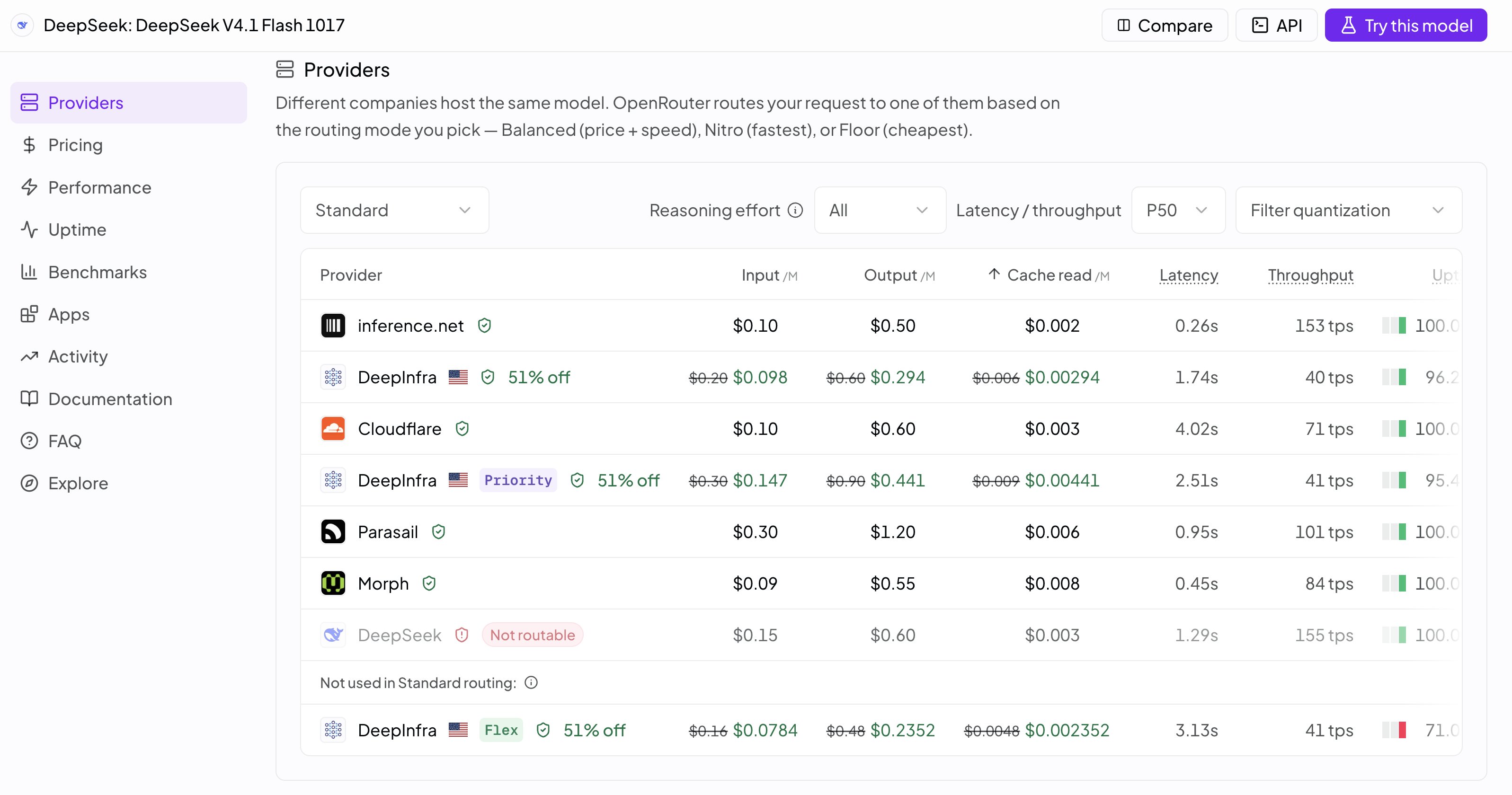 DeepSeek-V4.1-Flash-1017 在 Inference.net 上跑出 150+ TPS
