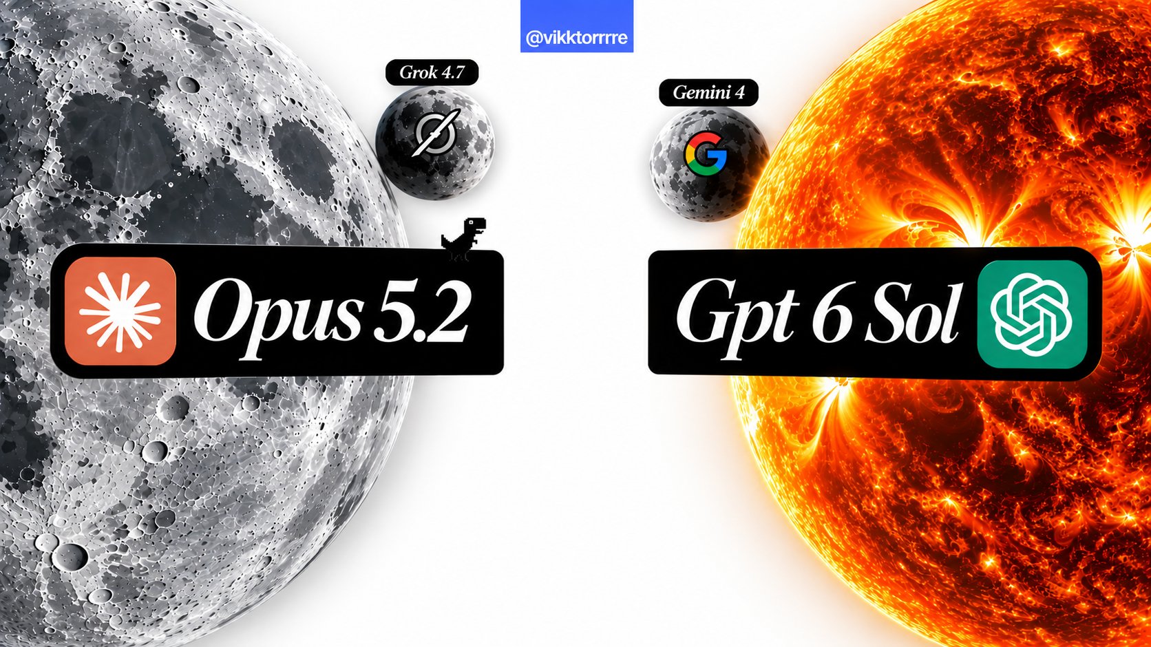 新一周前沿模型发布清单：Gemini 4、Opus 5.2、GPT-6 Sol