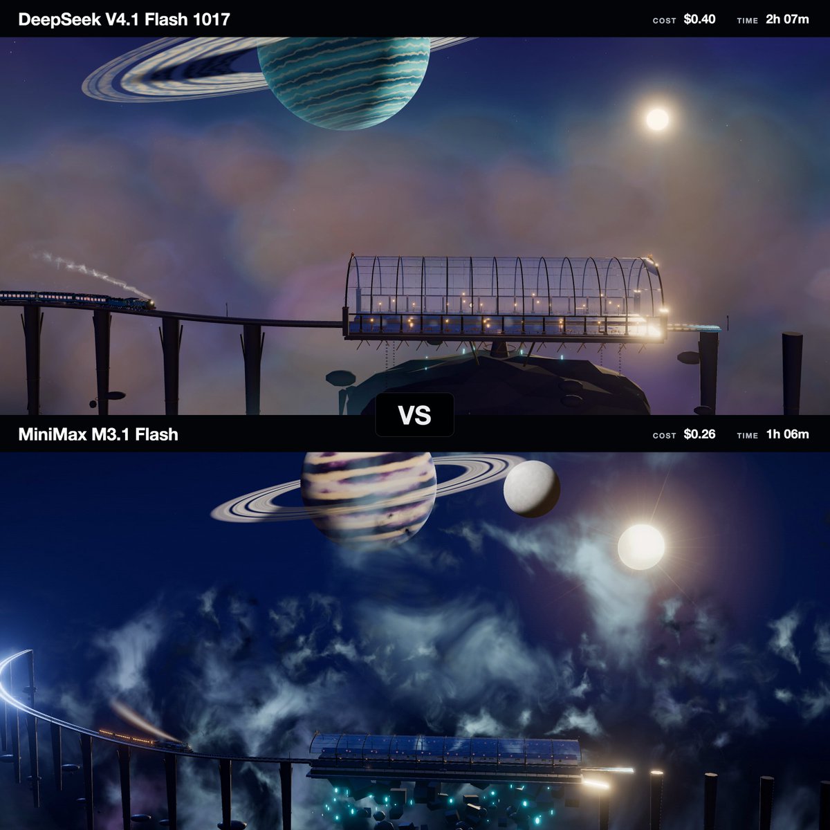 MiniMax M3.1 Flash vs DeepSeek V4.1 Flash on one task: 1h07m/$0.22 vs 1h28m/$0.54
