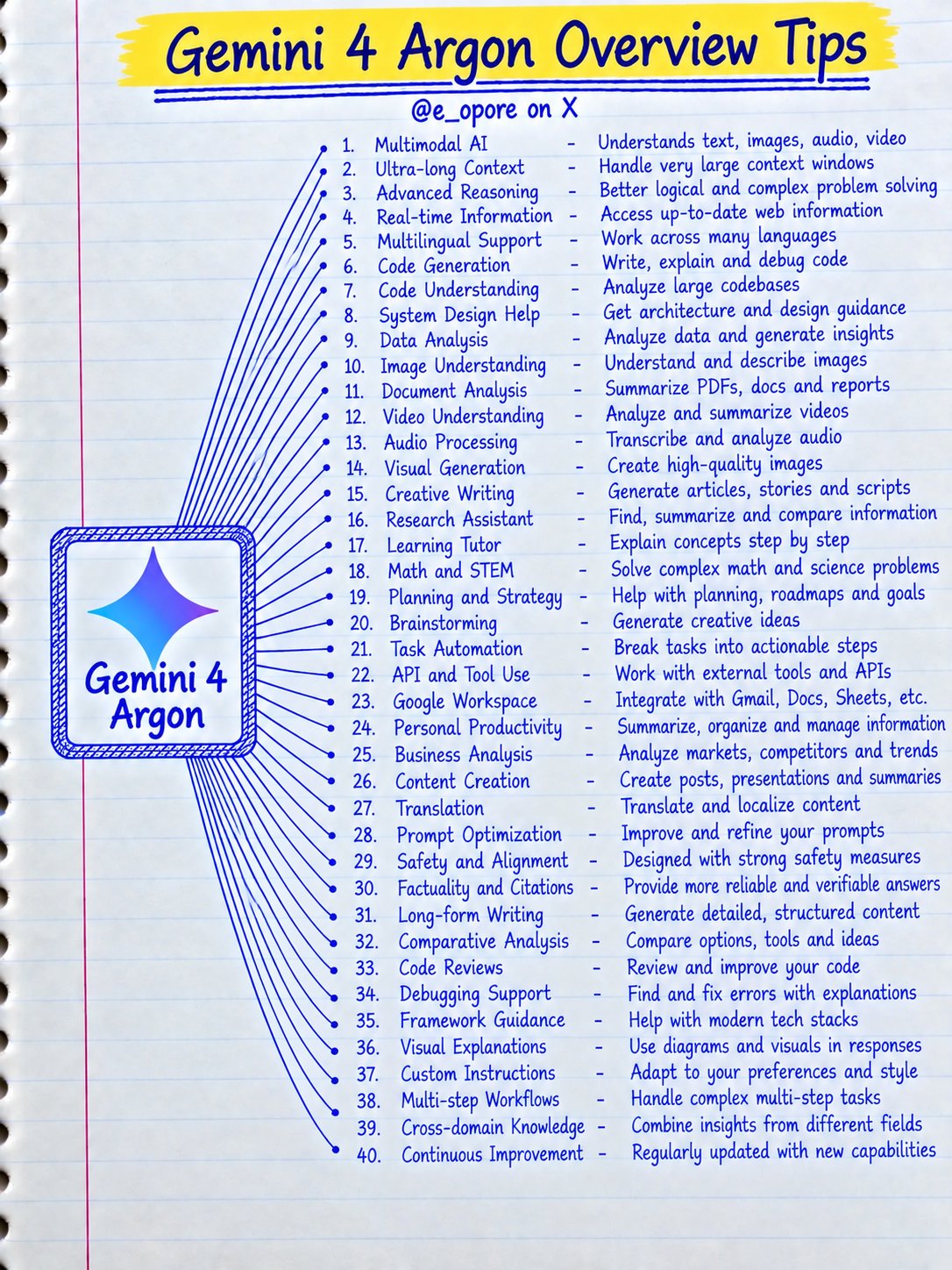 Gemini 4 Argon overview cheatsheet