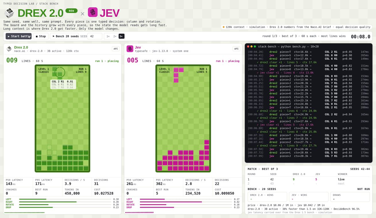 Drex 2.0 对 Jev：3B 模型在决策游戏里小胜