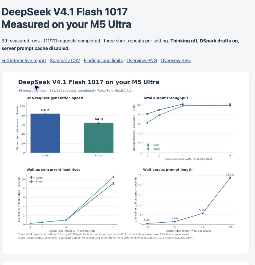 DeepSeek V4.1 Flash 1017 TensorFold quantized weights on Hugging Face (image 1 of 4)