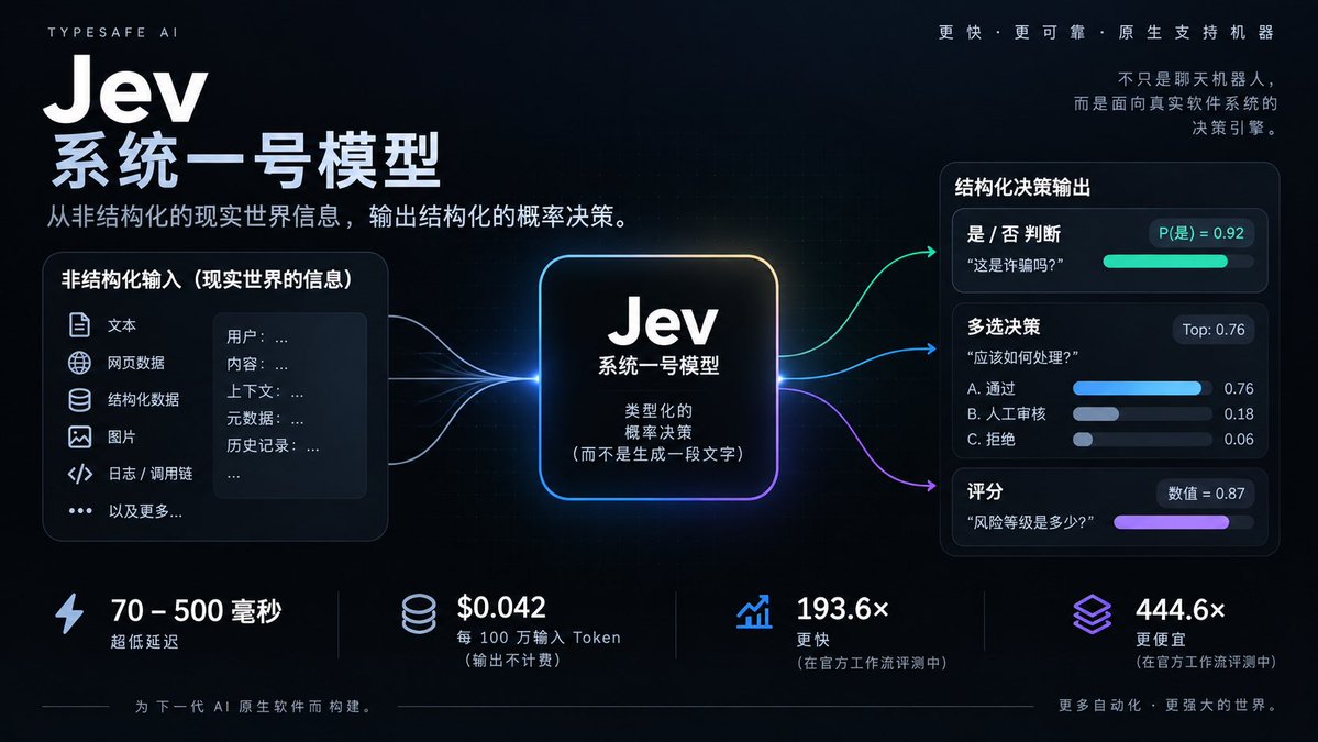 Jev 定位解析：把 LLM 换成强类型决策函数